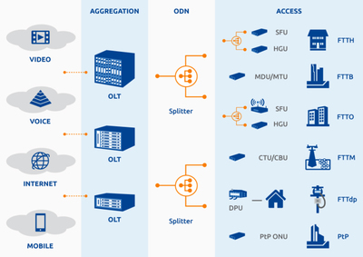 FT項目 構建下一代互聯(lián)網數據服務新生態(tài)