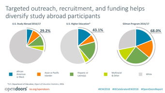 互聯(lián)網教育 數據驅動的新時代教育變革