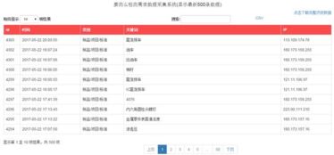 互聯網賦能檢測行業 大數據服務開啟智能升級新篇章