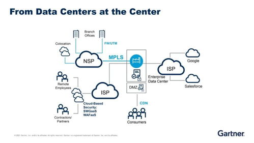 Gartner云安全趨勢與中國的安全訪問服務邊緣架構在互聯網數據服務中的融合演進